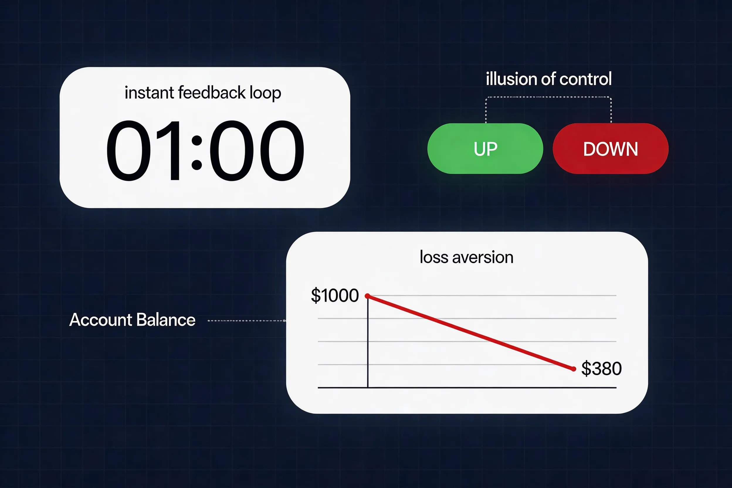 Binary options UI deconstructed with psychological labels